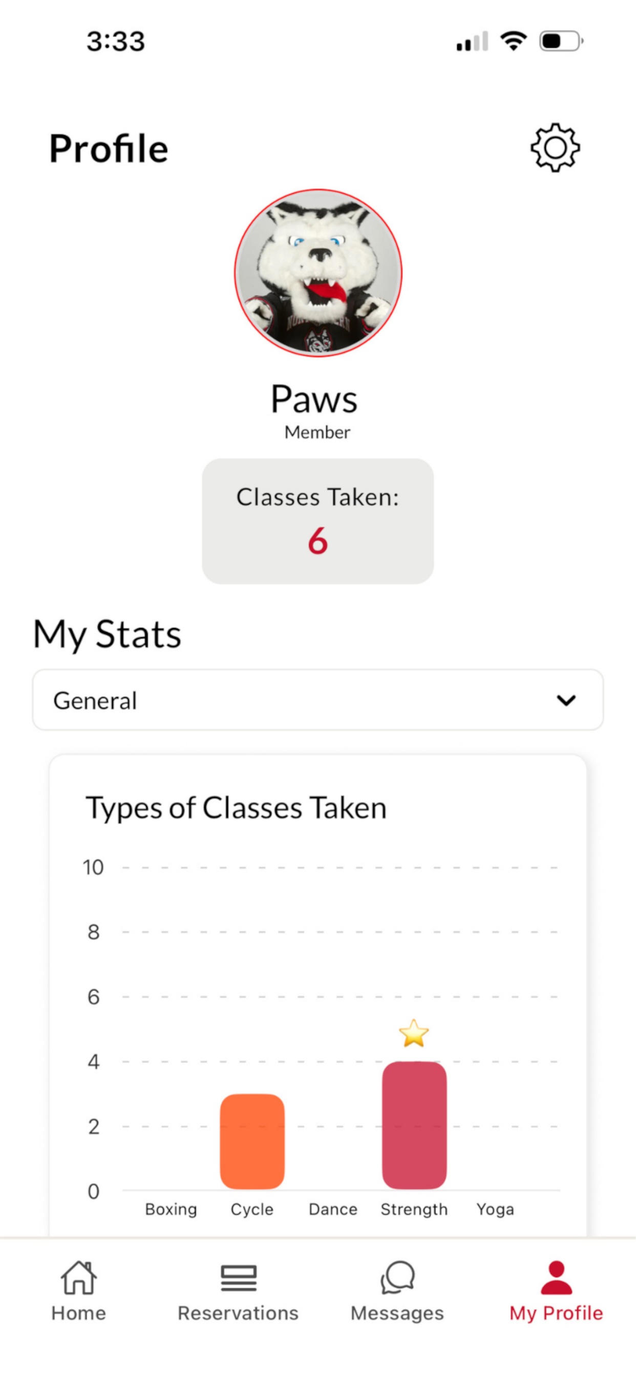 Active Husky fitness App and Admin site